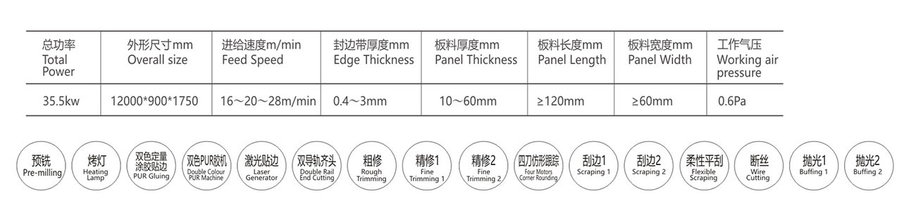 嵌入式重型激光封边机XAG8CTA-PUR-LASER  B部分排顺-1.jpg
