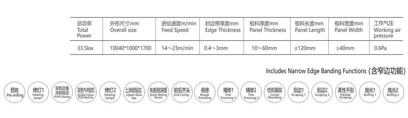 全自动封边机XA6CTA-X2-PUR B部分排顺-5.jpg