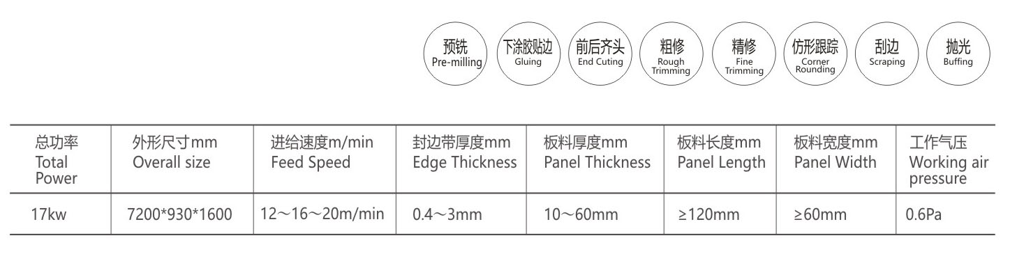 全自动封边机XA-6CT  B部分排顺-8(2).jpg